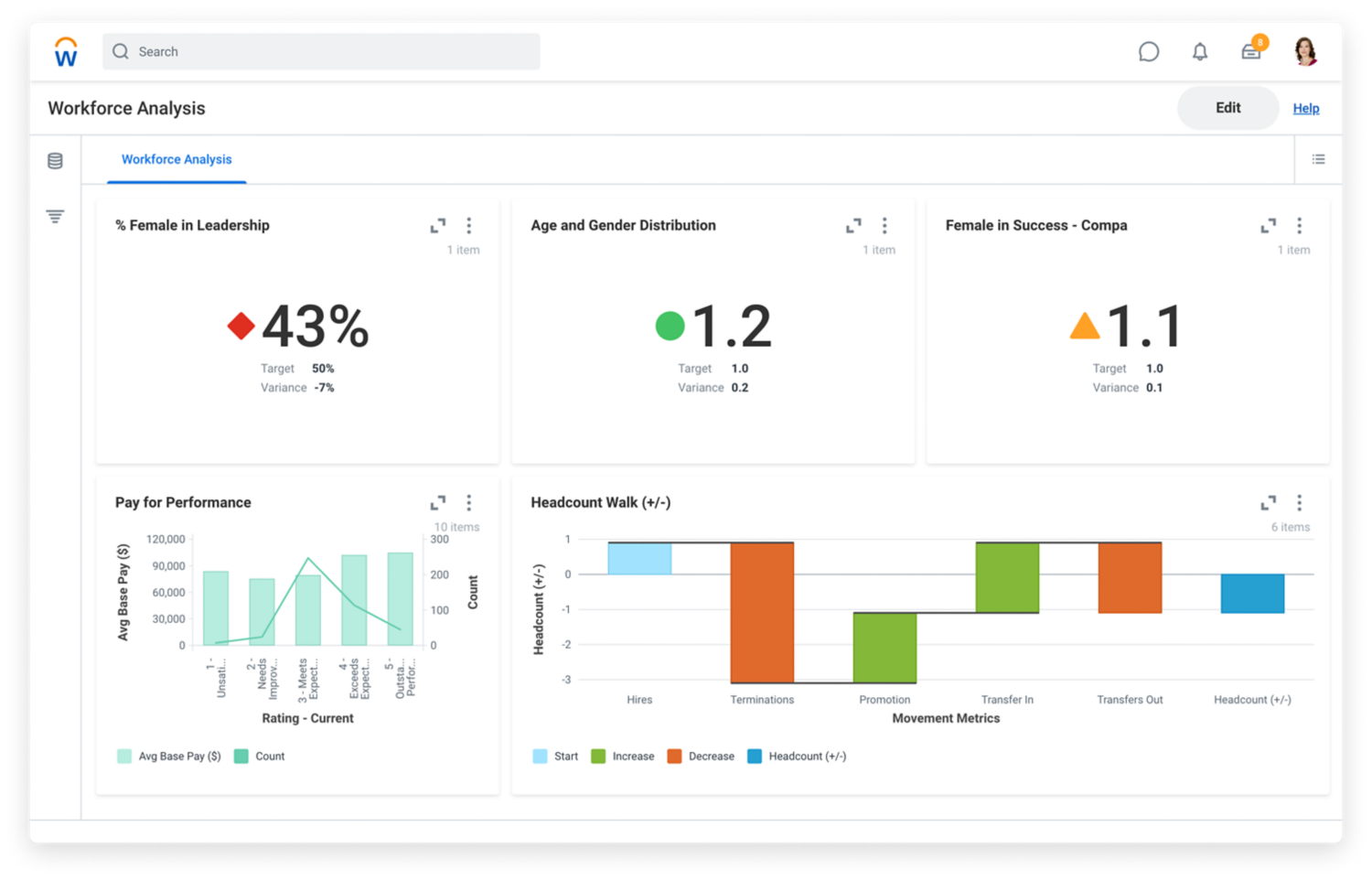 Discovery board Reporting Core HCM pour l'analyse des effectifs