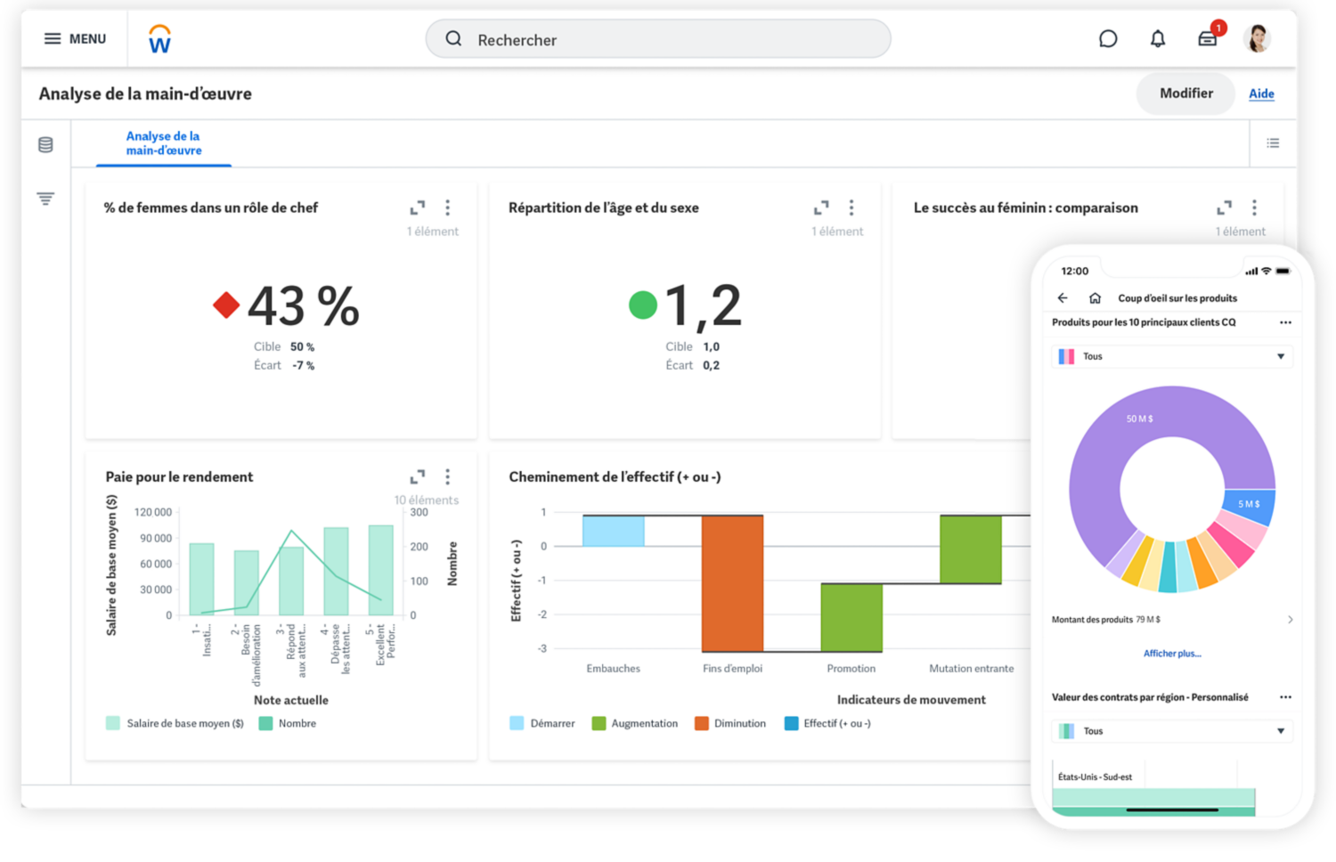 Vue sur un ordinateur du tableau d’exploration de l’analyse de la main-d’œuvre montrant des indicateurs de RH comme le pourcentage de femmes dans les postes de direction, la répartition par âge et par sexe et la rémunération au rendement. Vue sur un appareil mobile d’un graphique à secteurs montrant les produits pour les 10 meilleurs clients créé à l’aide des fonctions essentielles de présentation de l’information dans Workday.
