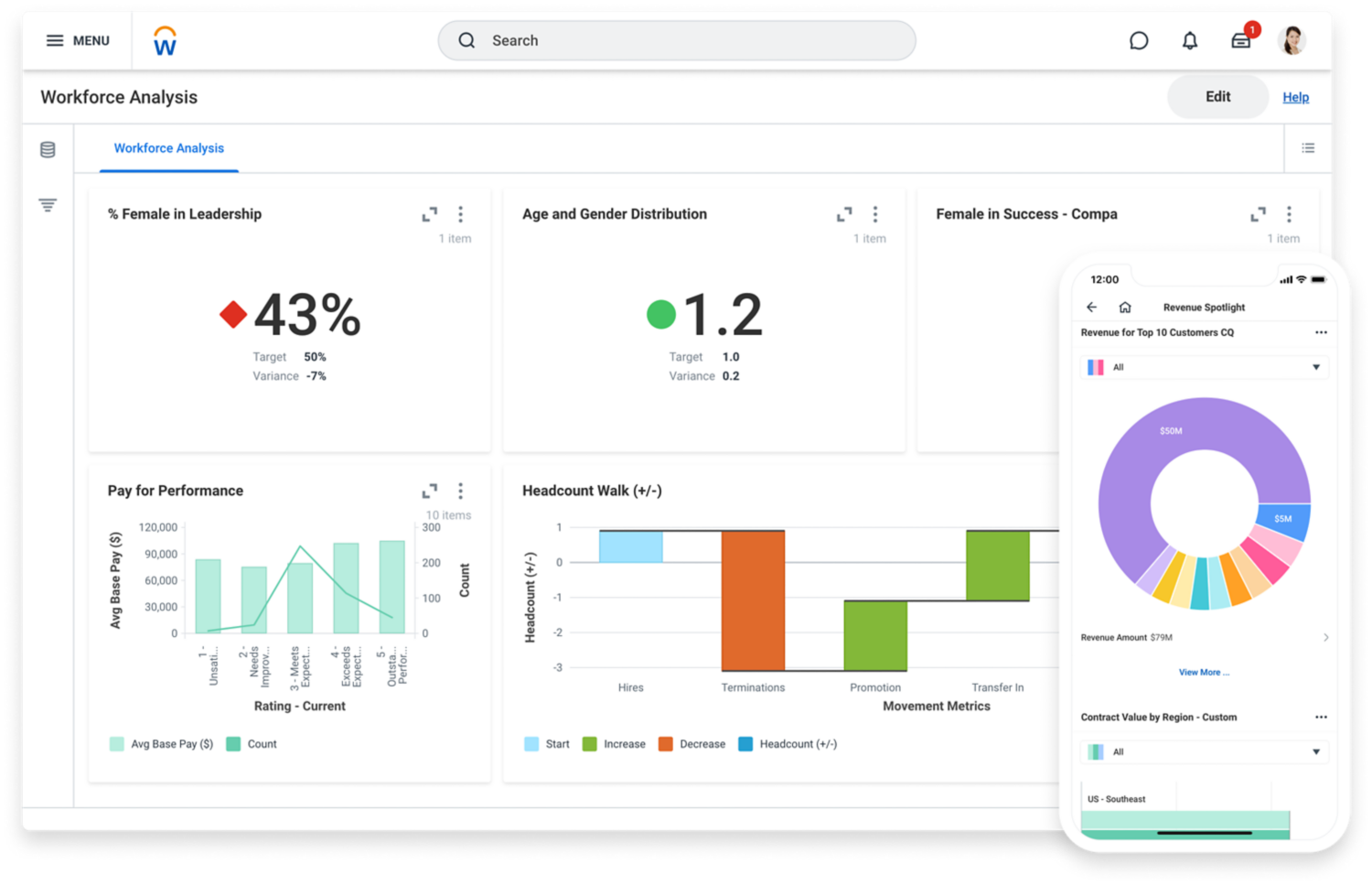 Desktop view of workforce analysis discovery board showing HR metrics such as percentage of females in leadership, age and gender distribution, and pay for performance. Mobile view of a Workday Core Reporting pie chart that shows revenue for top 10 customers.