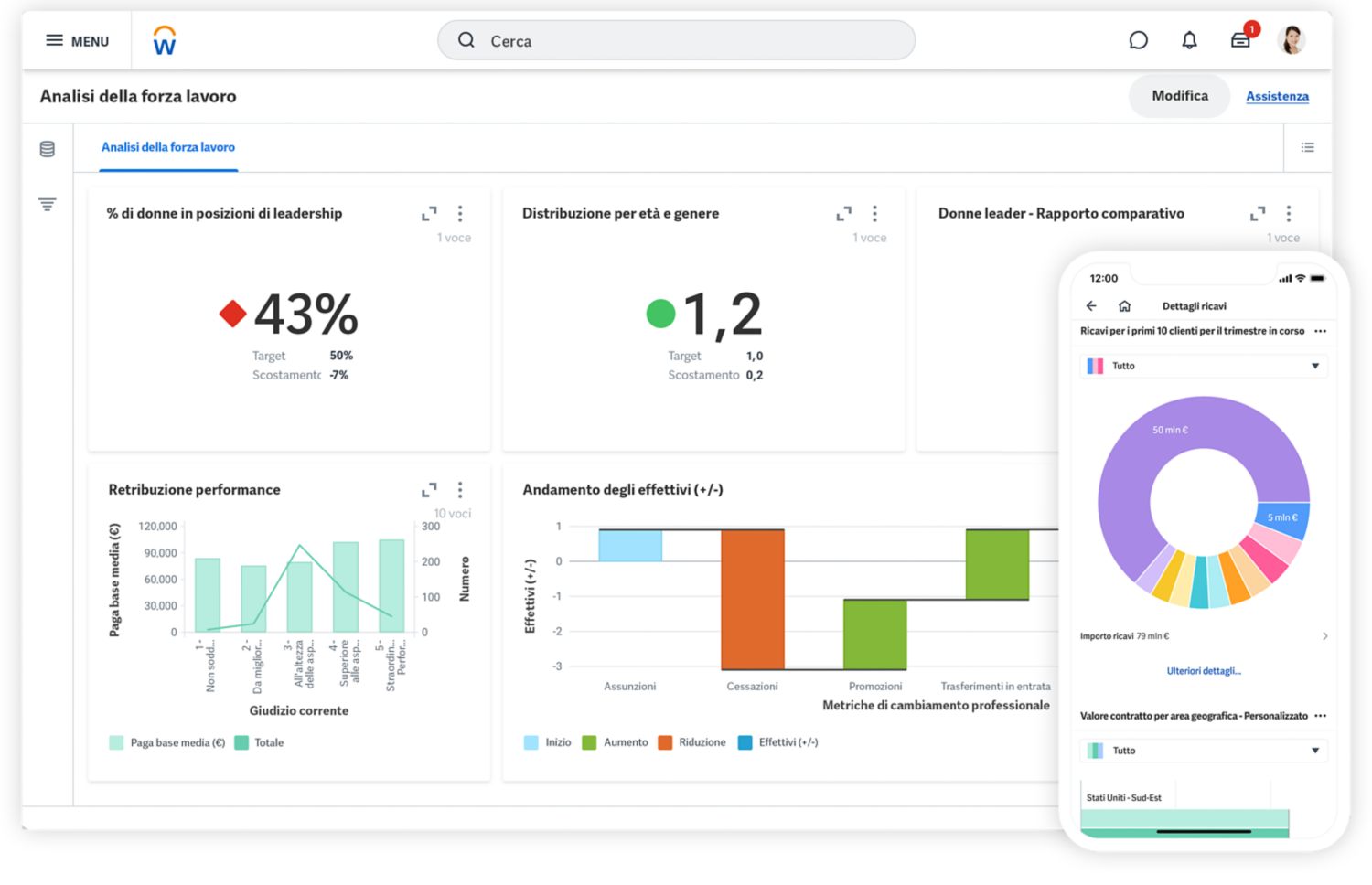 Visualizzazione desktop del discovery board dell'analisi della forza lavoro con alcune metriche HR come percentuale di donne in posizioni di leadership, distribuzione per età e genere e retribuzione per le performance. Visualizzazione mobile di un grafico a torta di Workday Core Reporting che mostra il fatturato dei principali 10 clienti.