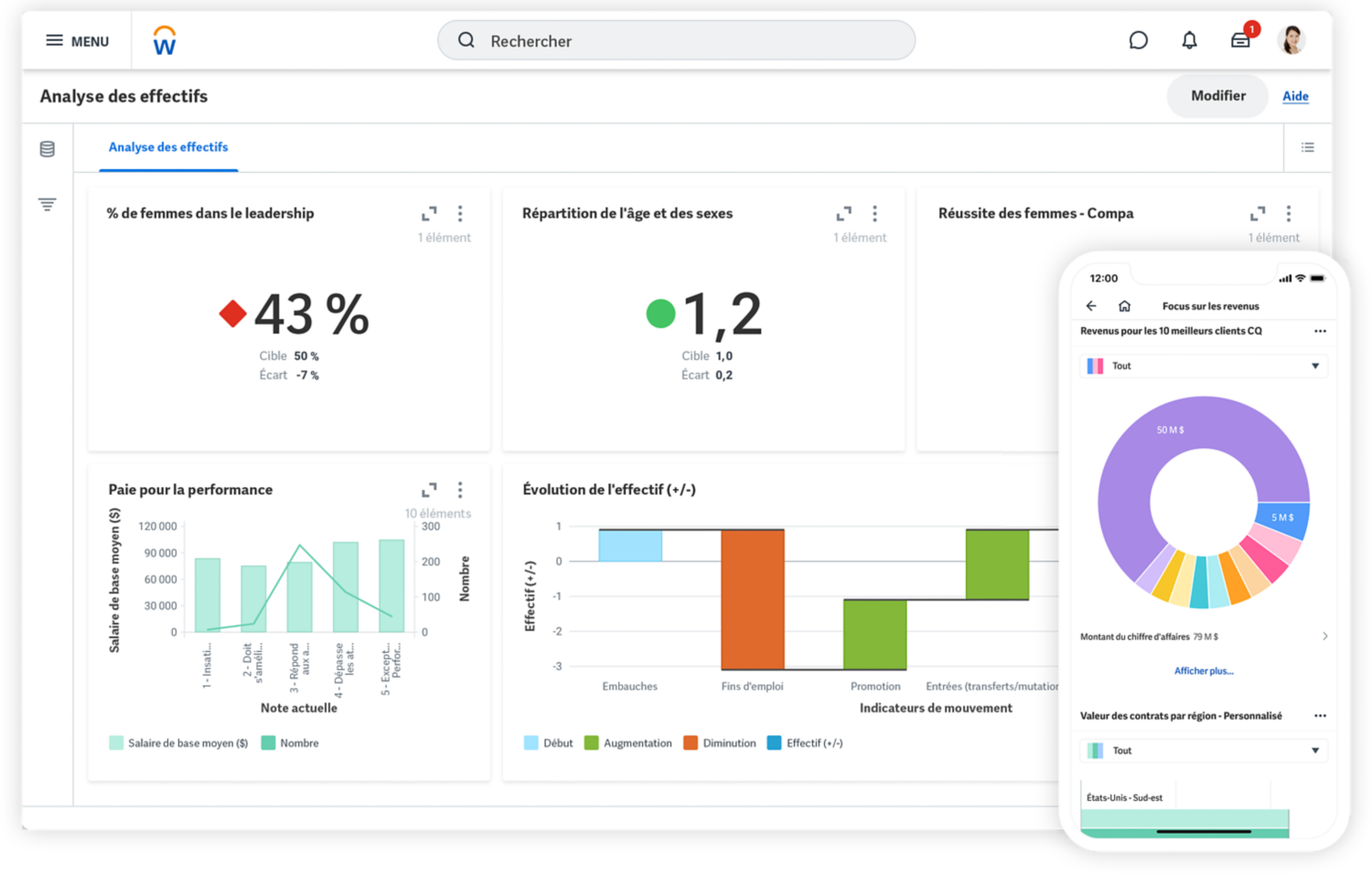 Vue de la version bureau du tableau de découverte de données de l'analyse RH montrant des indicateurs RH tels que le pourcentage de femmes présentes dans l'équipe dirigeante, la répartition par âge et par genre, et la rémunération des performances. Vue de la version mobile d'un diagramme du reporting centralisé de Workday montrant les revenus des dix meilleurs clients.