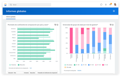 Tablero de informes globales que muestra gráficos de barras para el índice de compensación promedio por servicio de mensajería y género, y el grupo de edad de diversidad por nivel de gestión. 