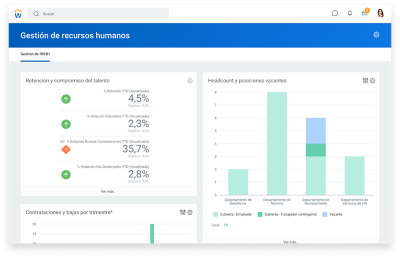 Tablero de mando de gestión de recursos humanos con porcentajes de retención y captación de talento, y gráfico de barras para headcount y posiciones vacantes.