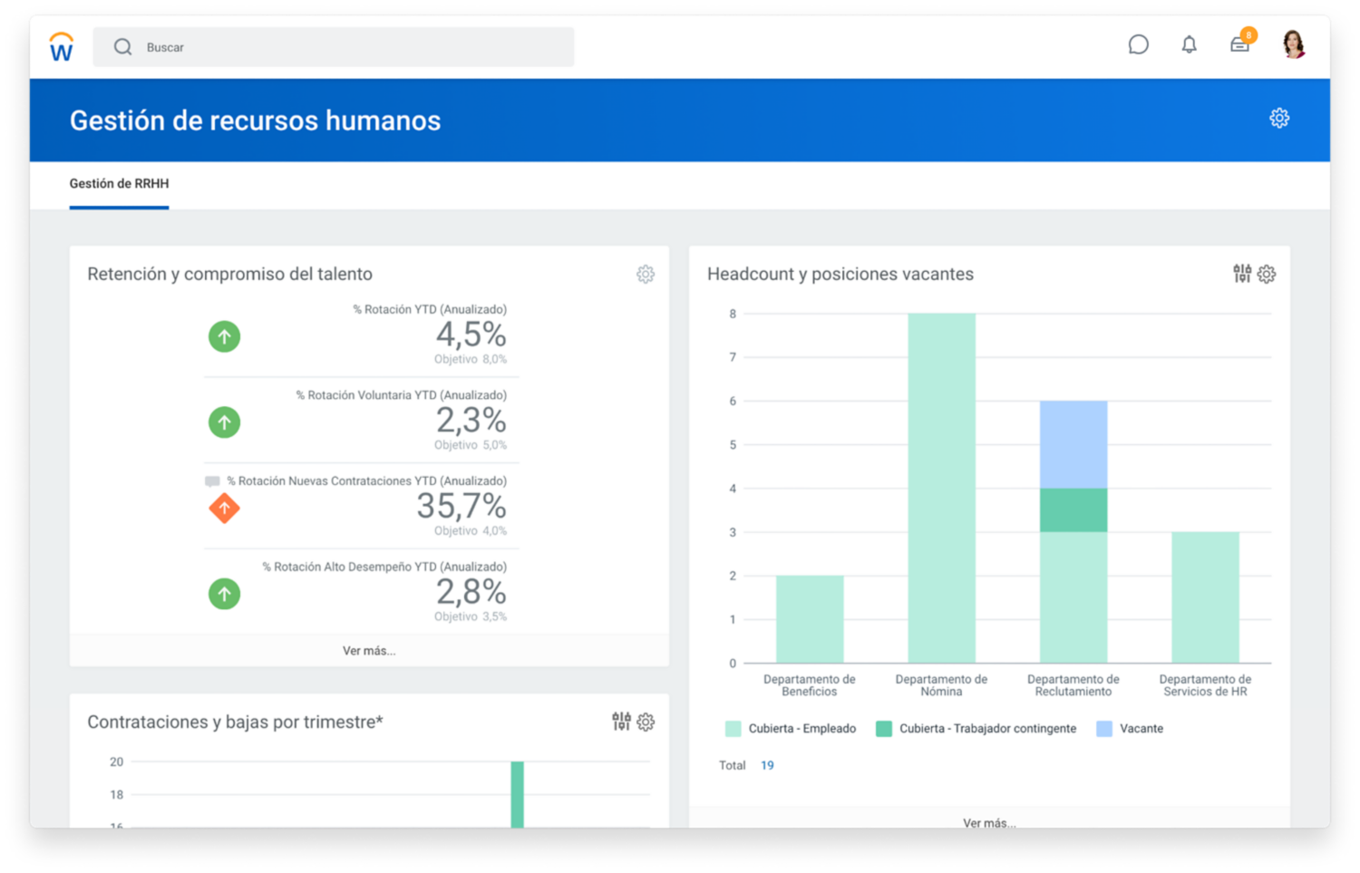 Tablero de mando de gestión de recursos humanos con porcentajes de retención y captación de talento, y gráfico de barras para headcount y posiciones vacantes.