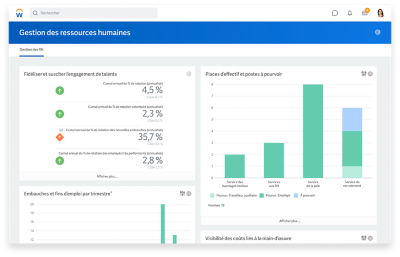 Tableau de bord de gestion des ressources humaines montrant les pourcentages de rétention et d’engagement des talents ainsi qu’un graphique à barres pour le dénombrement des effectifs et les postes vacants.