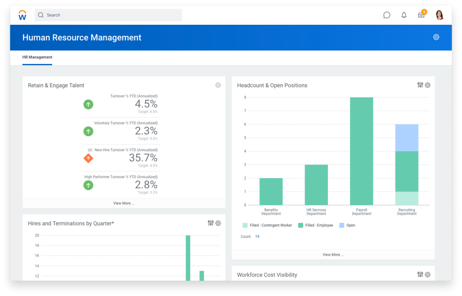 Human resource management dashboard showing retain and engage talent percentages, and a bar graph for head count and open positions.