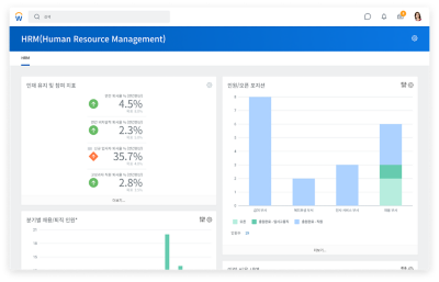 인재유지및참여율,인원수및오픈포지션을막대그래프로보여주는人力资源管理(人力资源管理)대시보드