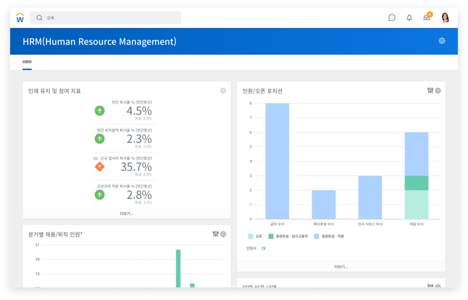 인재 유지 및 참여율, 인원수 및 오픈 포지션을 막대그래프로 보여주는 HRM(Human Resource Management) 대시보드