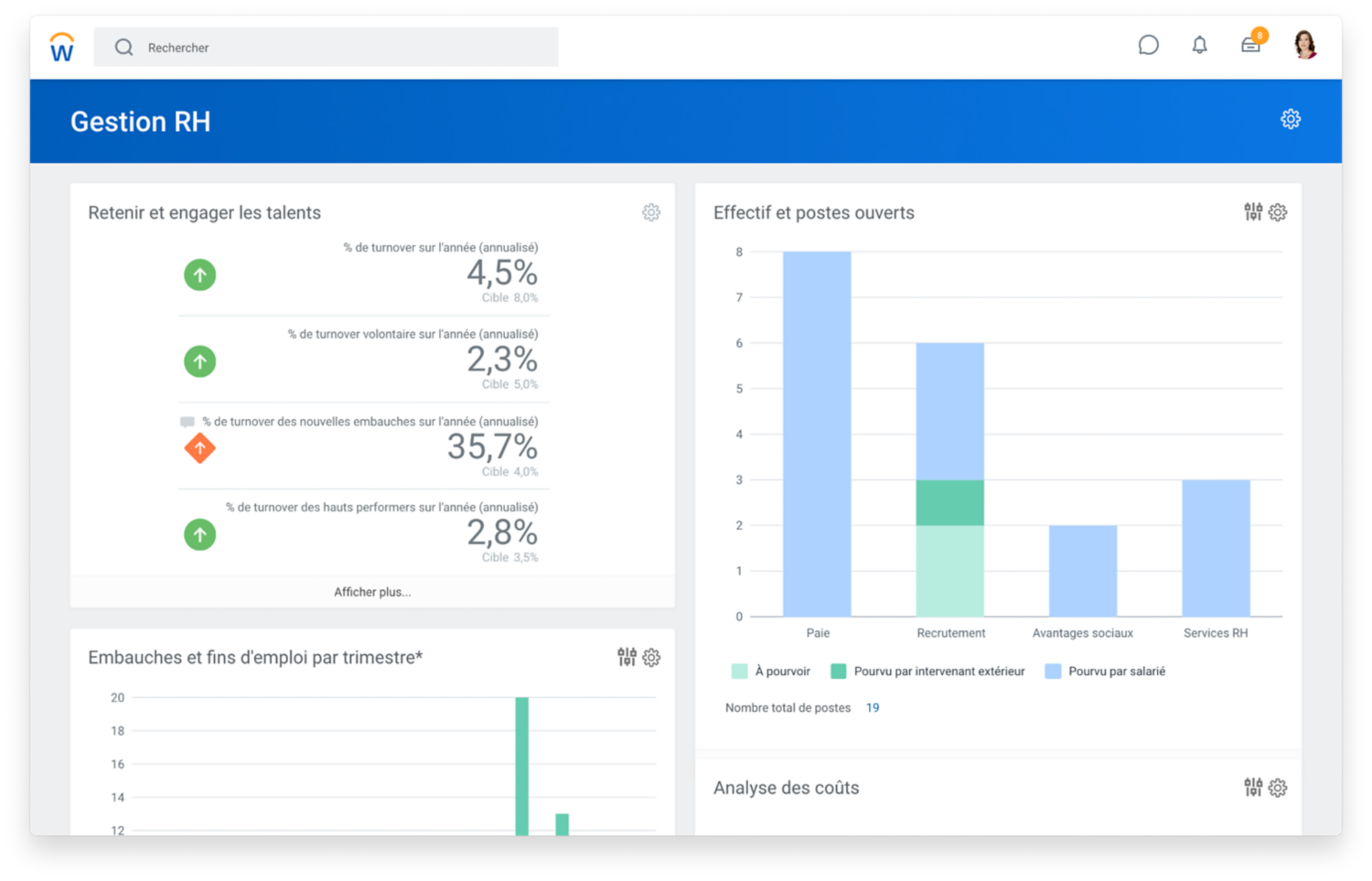 Tableau de bord de gestion des ressources humaines présentant les pourcentages de talents attirés et fidélisés, et un graphique à barres sur les effectifs et les postes à pourvoir.