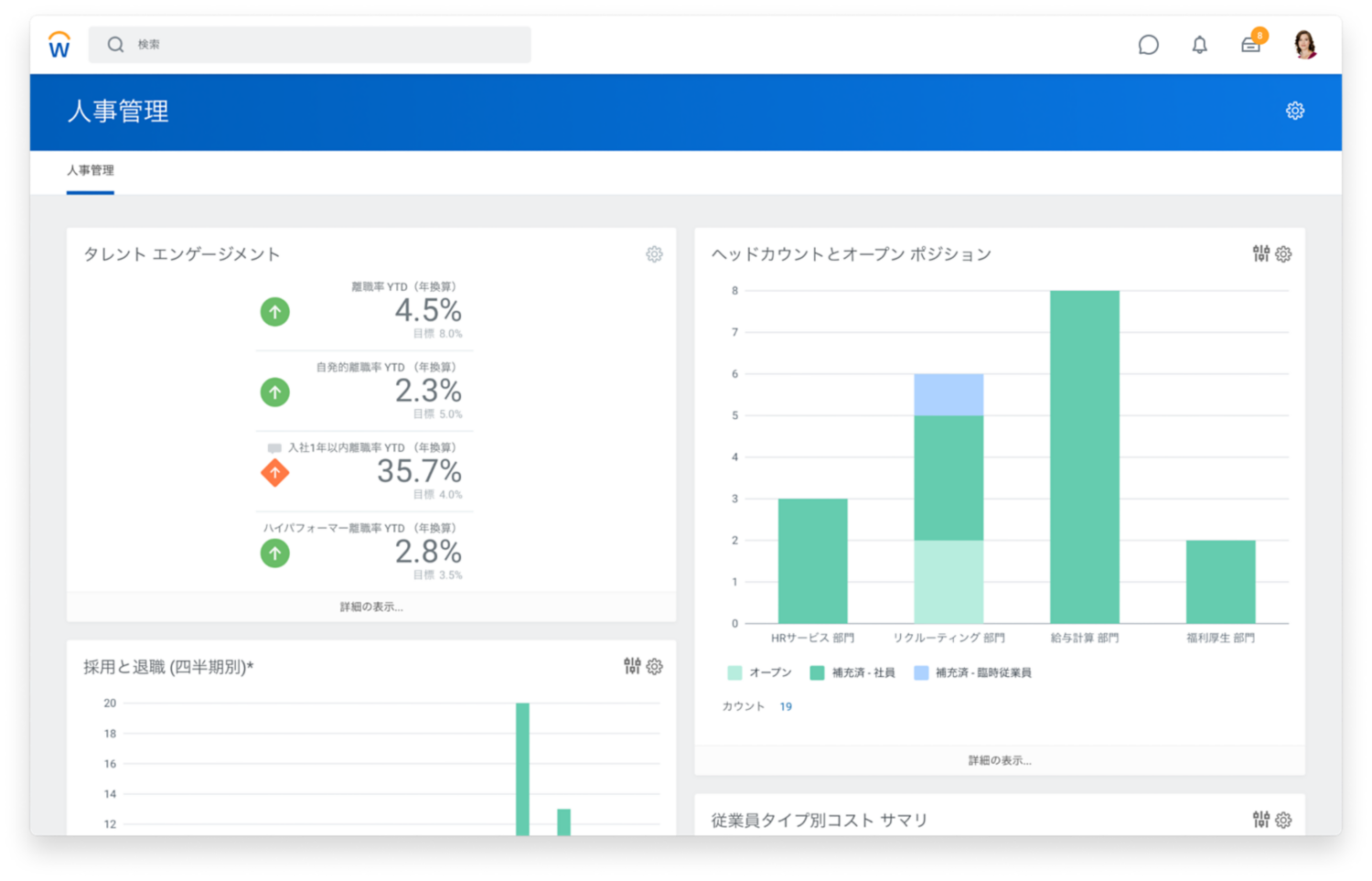 人財の意欲向上と定着の割合と、ヘッド カウントとオープン ポジションの棒グラフを表示している人事管理ダッシュボード。