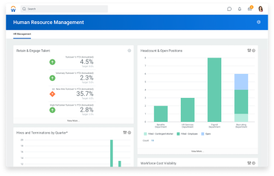 Dashboard 'Human Resource Management' met percentages over retainment en engagement en een staafdiagram over headcount en openstaande vacatures.