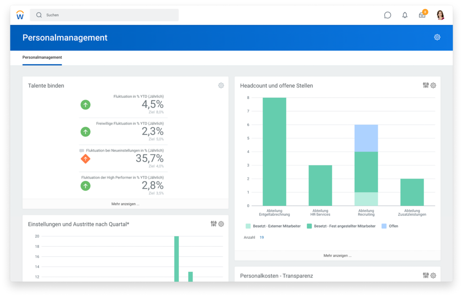 Human Resource Management-Dashboard mit Prozentsätzen zu Motivation und Bindung von Talenten und einem Balkendiagramm zu Headcount und offenen Stellen