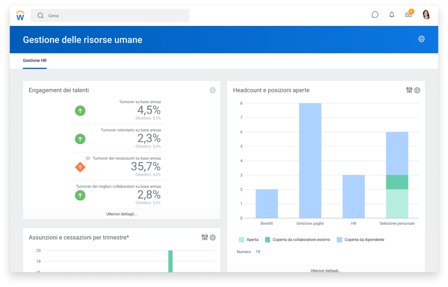 Dashboard di gestione delle risorse umane con percentuali di trattenimento e coinvolgimento dei talenti e un grafico a barre per il gli effettivi e le posizioni aperte.