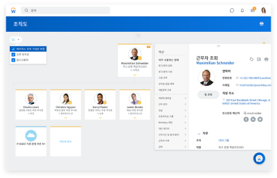 보안에 기반한 실행 가능성의 정보가 포함된 코스트센터 조직도