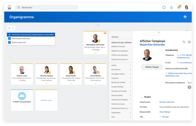 Organigramme des centres de coûts avec possibilité d'action fondée sur la sécurité