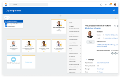 Grafico sull'organizzazione dei centri di costo con dati sulla fruibilità basati sulla sicurezza.