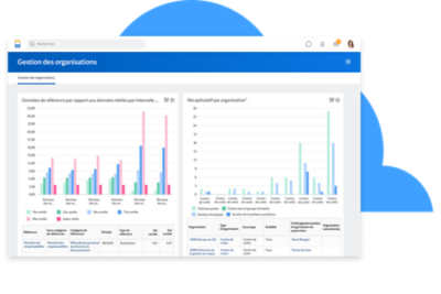 Un tableau de bord présentant les rapports de l’organisation avec l’étendue des responsabilités, l’organisation matricielle, l’analyse comparative, etc.