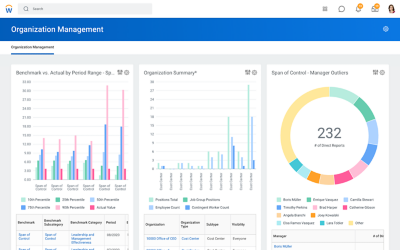 A dashboard showing org reports with span of control, matrix, benchmarking, and more.