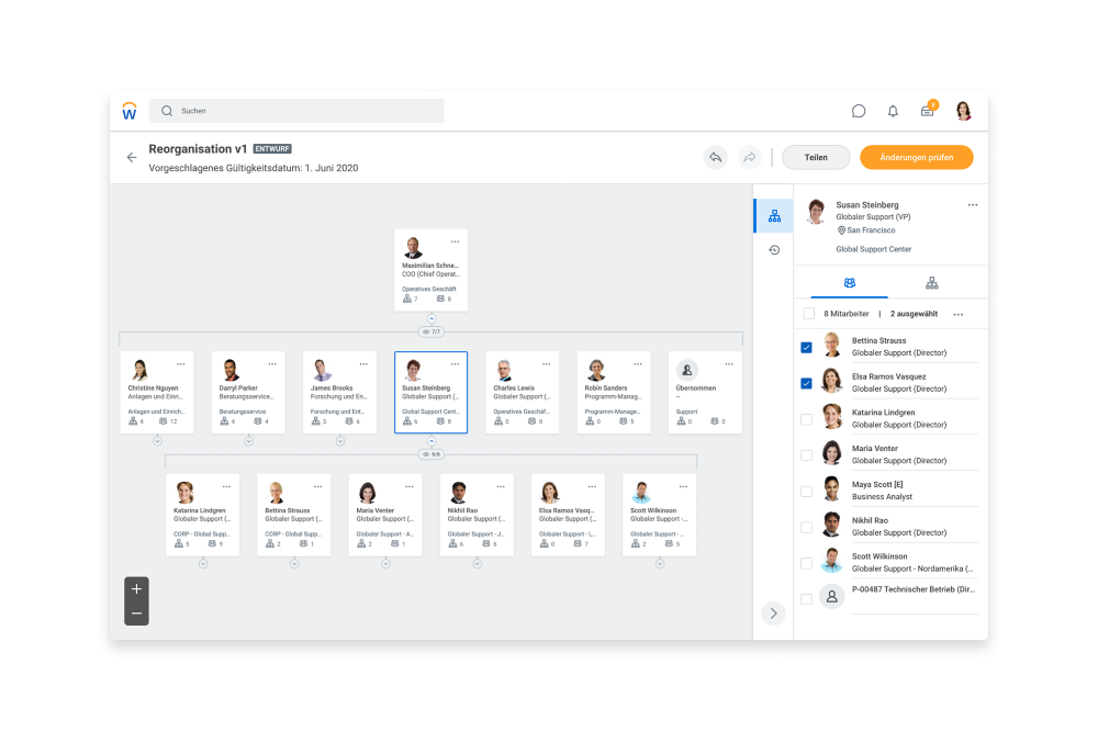 Organisationsmanagement Und Organigramm Software Workday