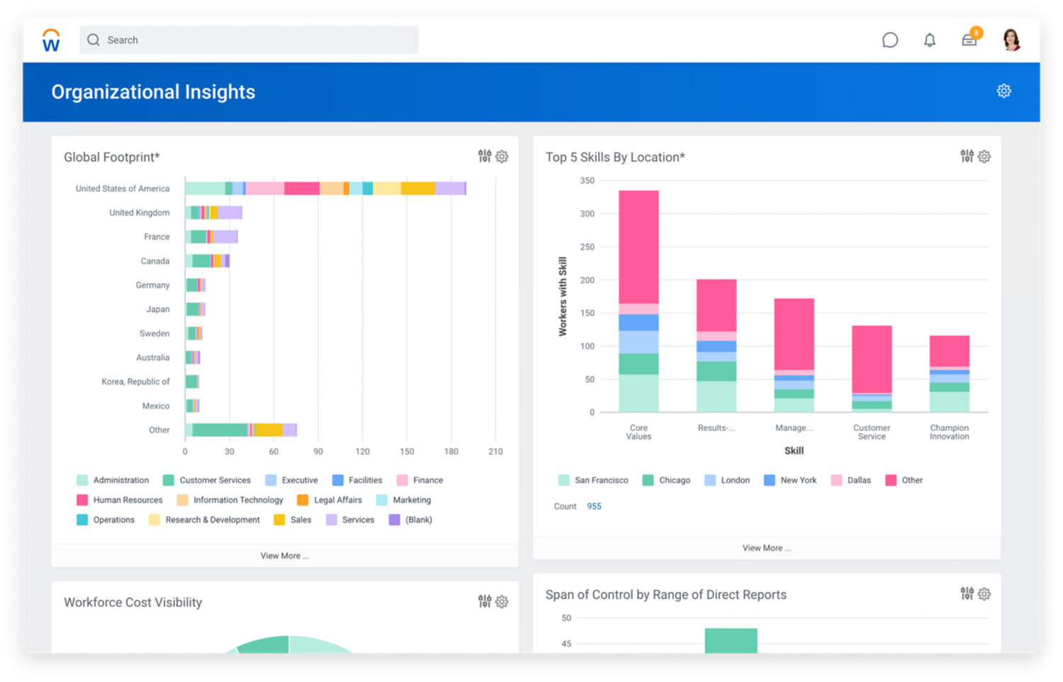 Workday Organization Chart