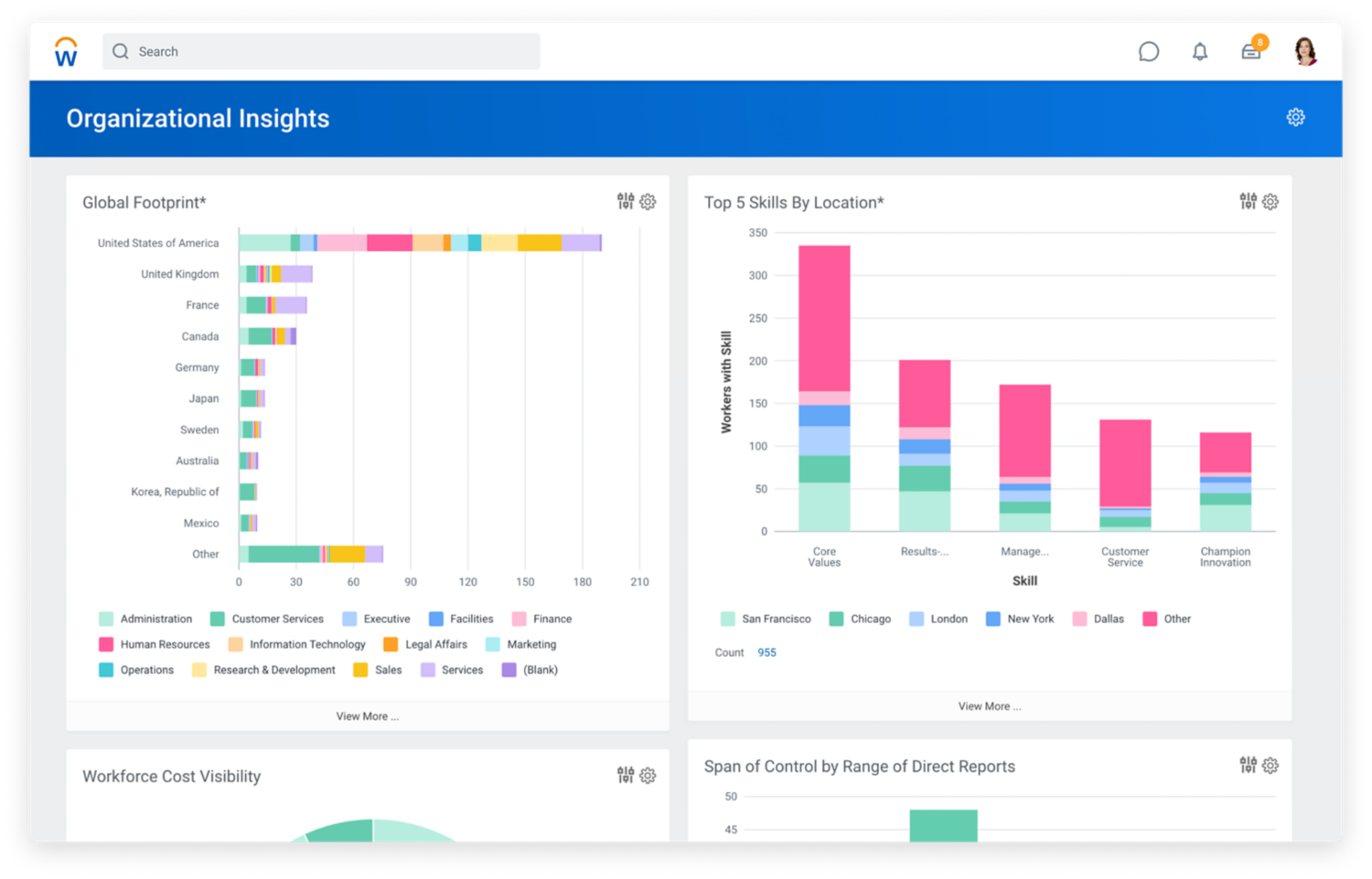 Organizational insights dashboard showing bar graphs for global footprint and top five skills by location. 2020R1