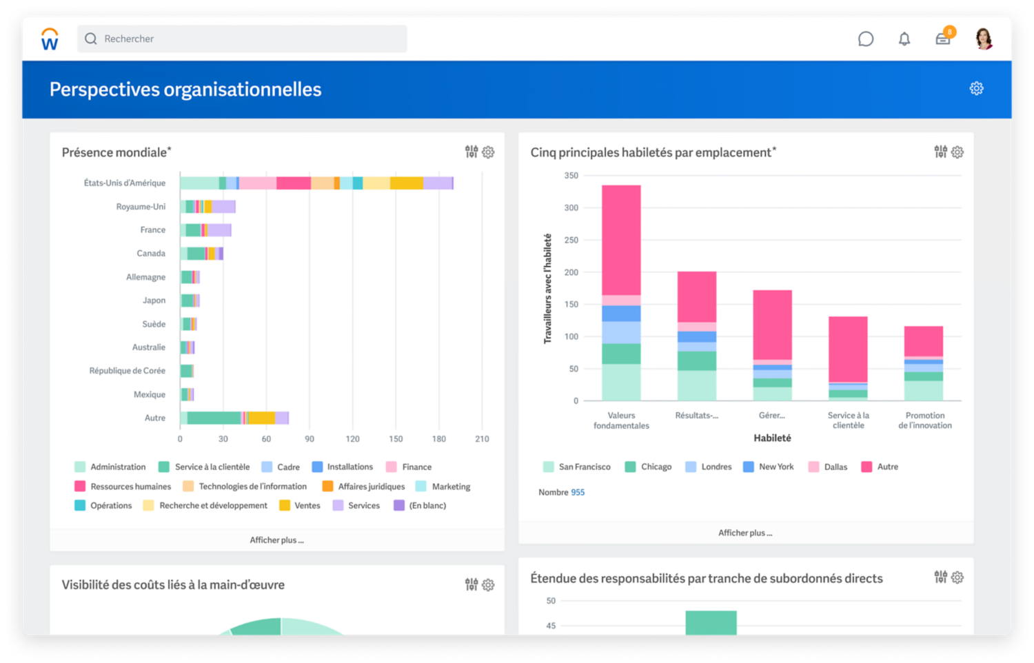 Organizational insights dashboard showing bar graphs for global footprint and top five skills by location. 2020R1