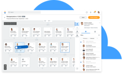 Dashboard met teamleden die naar nieuwe organisaties worden overgeplaatst.