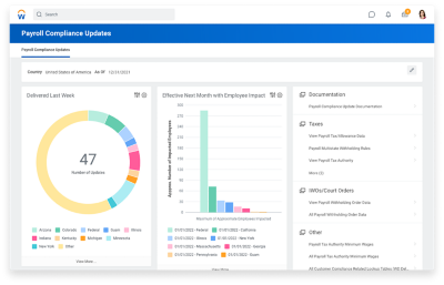 Dashboardscherm met compliance-updates voor payroll, met grafiek van in de afgelopen week geleverde updates.