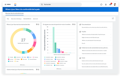 Tableau de bord des changements relatifs à la conformité de la paie montrant un graphique des changements apportés dans la dernière semaine.
