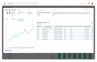 Workday People Analytics Dashboard符合omzet的趋势。