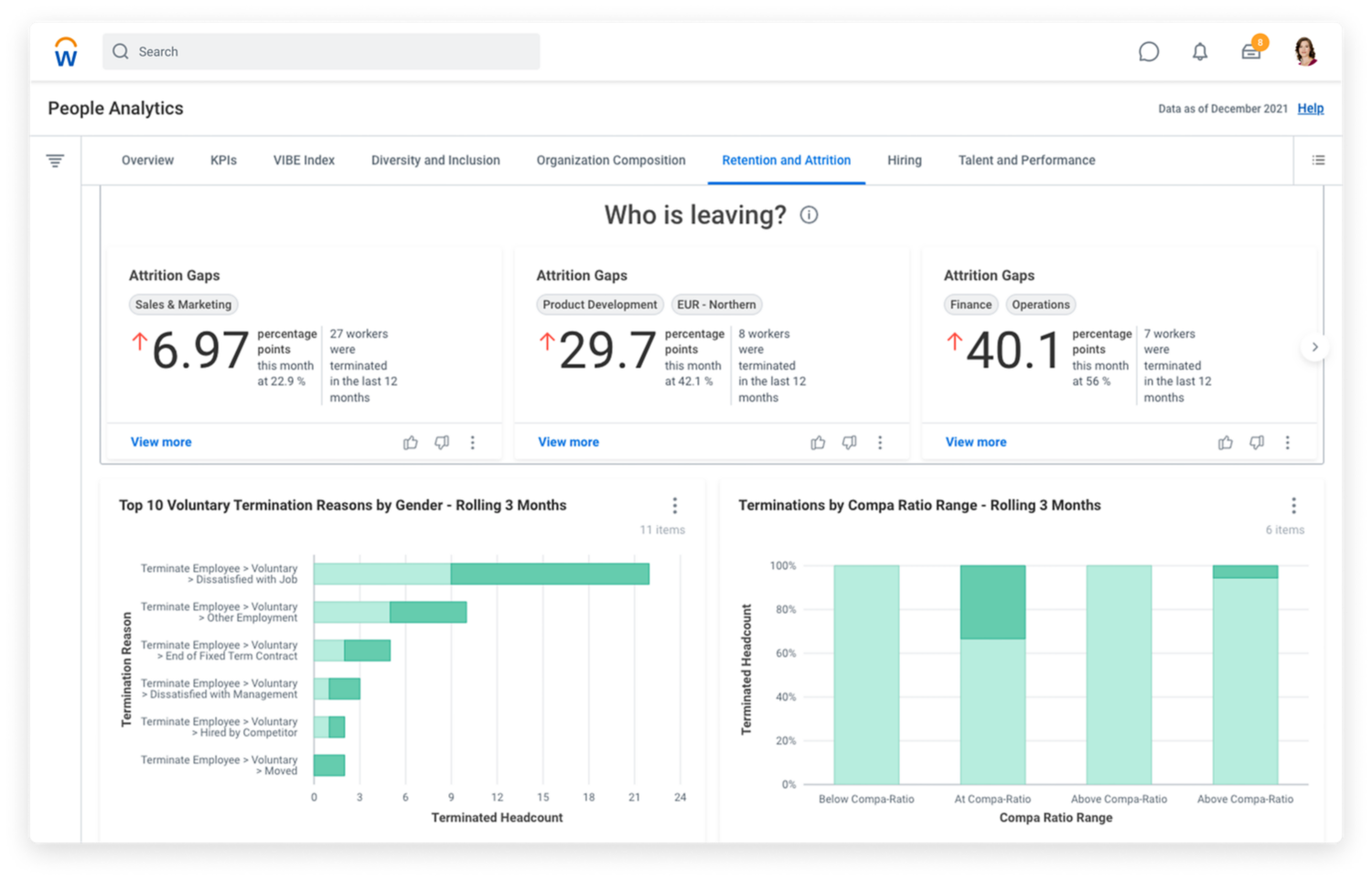 女性のダイバーシティとインクルージョンの傾向とギャップを表示している Workday 人財アナリティクス ダッシュボード。