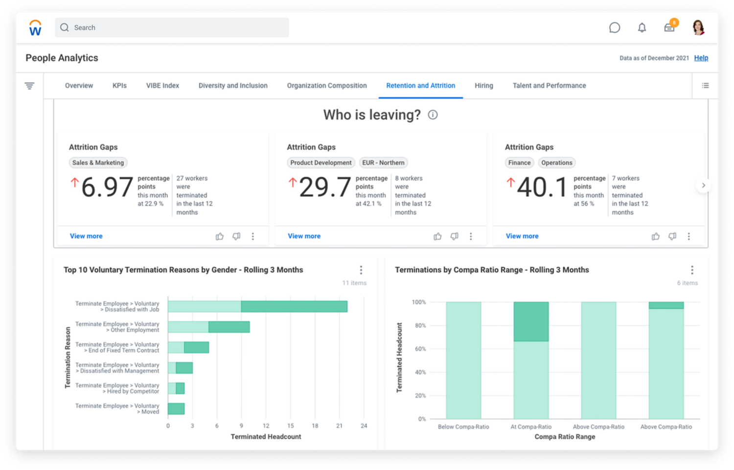 Workday People Analytics dashboard showing female diversity and inclusion trends and gaps.
