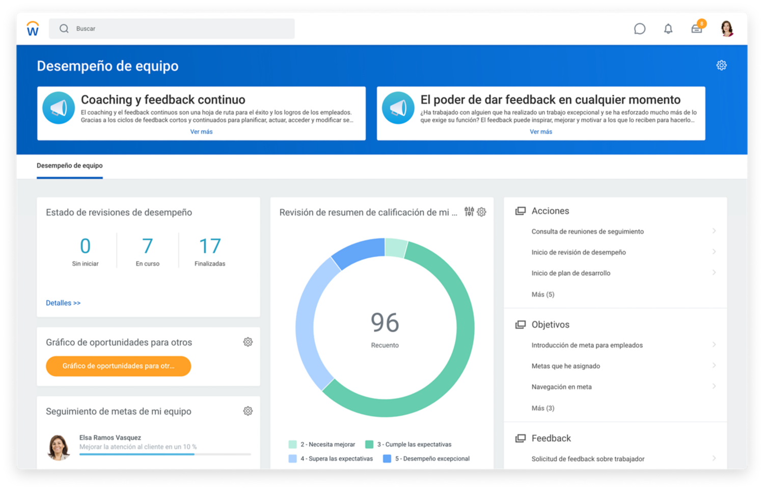 Tablero de mando con el desempeño de equipo que muestra el estado de evaluación del desempeño y el resumen de calificaciones de revisión del equipo.