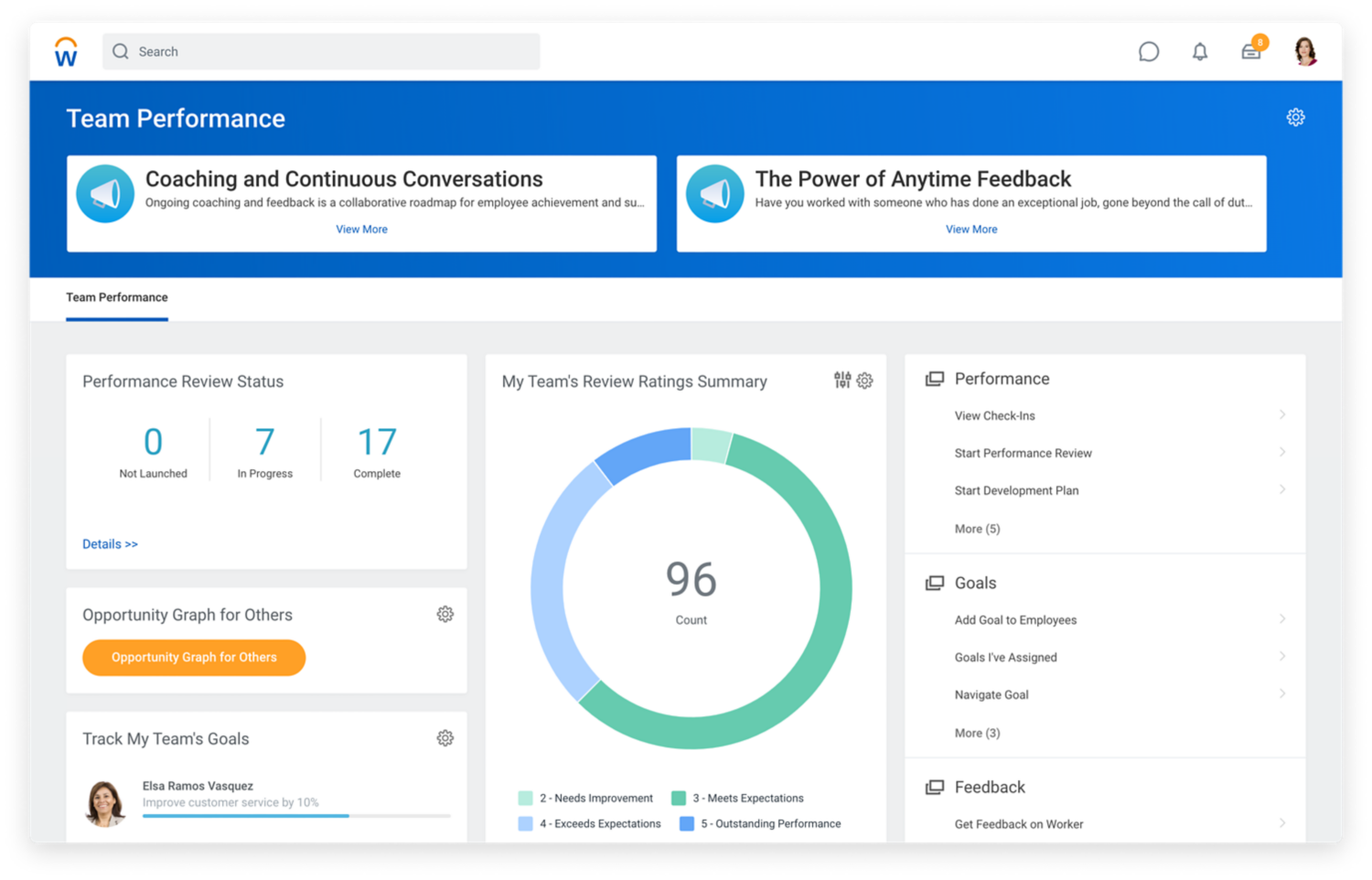 Team performance dashboard showing performance review status and a summary of team’s review ratings.