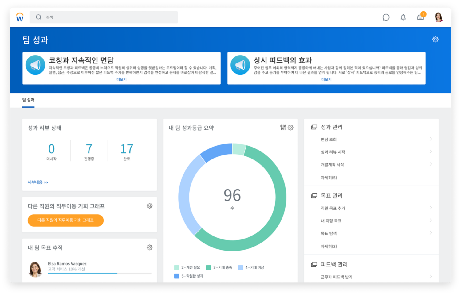 성과 리뷰 상태 및 팀의 리뷰 등급 요약을 보여주는 팀 성과 대시보드