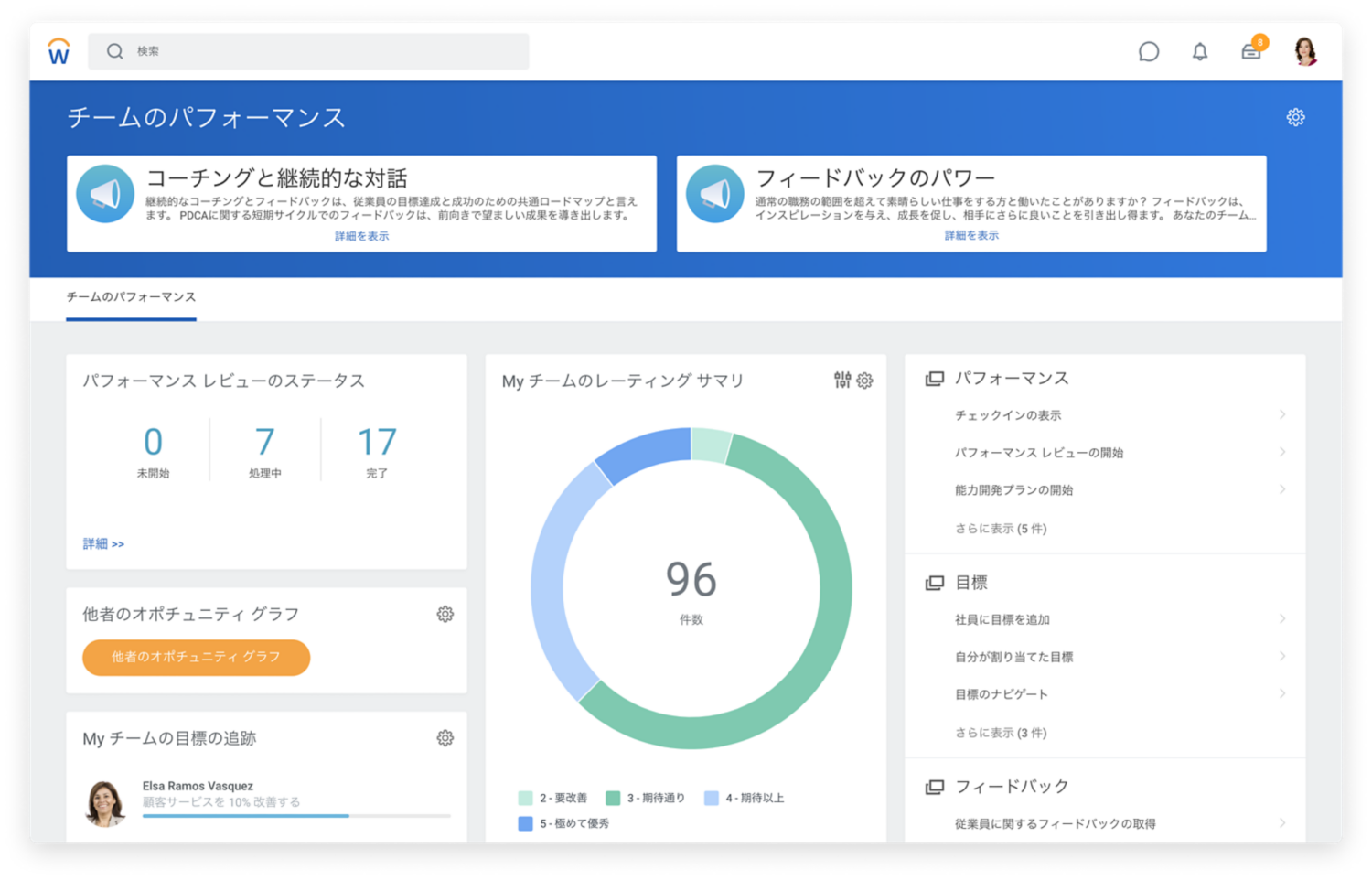 パフォーマンス レビューのステータスとチームのレビュー レーティングのサマリを表示しているチームのパフォーマンス ダッシュボード。