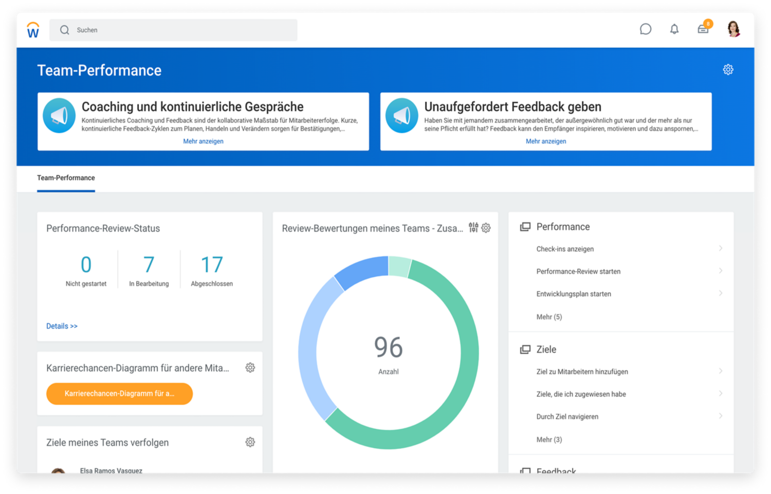 Dashboard für Team-Performance mit Performance-Review-Status und einer Übersicht der Review-Bewertungen des Teams