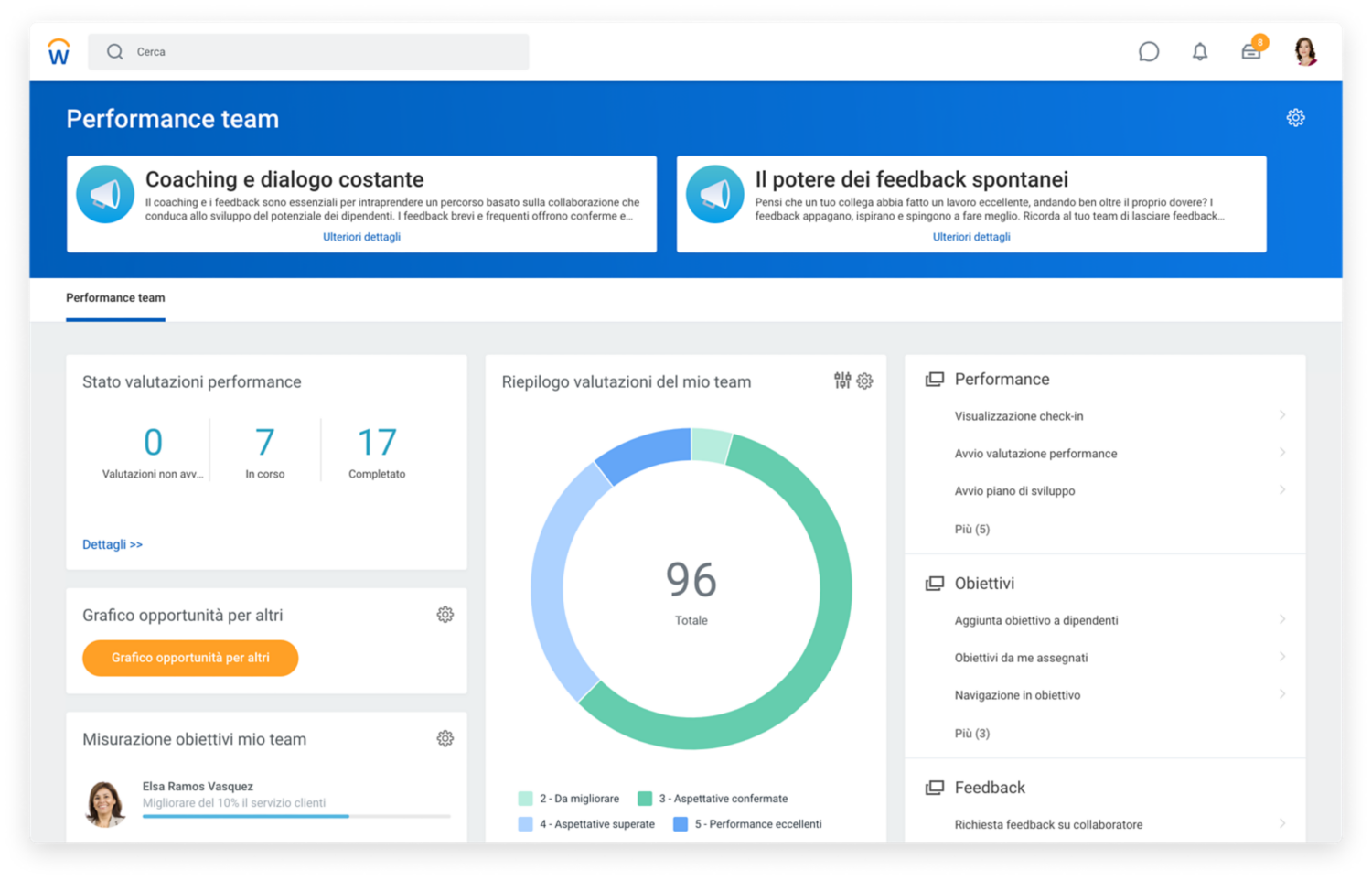 Dashboard delle performance di team che mostra lo stato delle valutazioni delle performance e un riepilogo dei giudizi di valutazione del team.