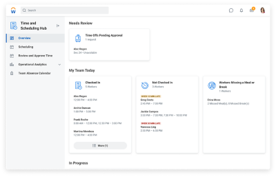 Dashboard di presenze e assenze che mostra i saldi permessi e l'analisi dei tempi.