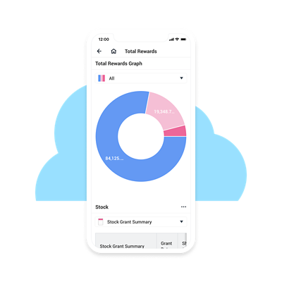 'Total rewards statement' op een mobiele telefoon.