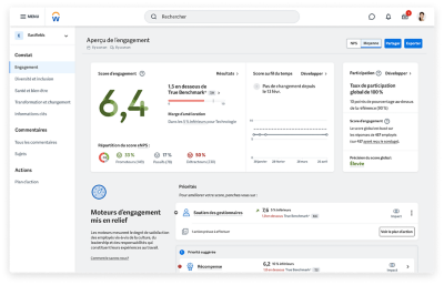 Capture d’écran du tableau de bord d’aperçu de l’engagement dans Workday Peakon Employee Voice.