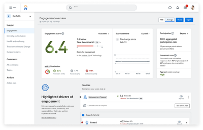 Screenshot of Workday Peakon Employee Voice Engagement Overview dashboard.