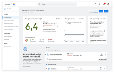 Screenshot del dashboard della panoramica dell'engagement in Workday Peakon Employee Voice.