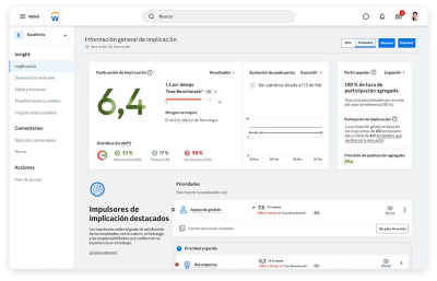 Captura de pantalla de tablero de mando de visión general de implicación de Workday Peakon Employee Voice.