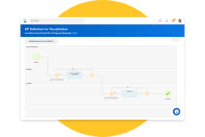 Diagramme de flux présentant la définition du processus de gestion.