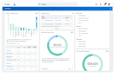 Inventory dashboard showing graphs of on-hand inventory quantity and top issued spend categories.