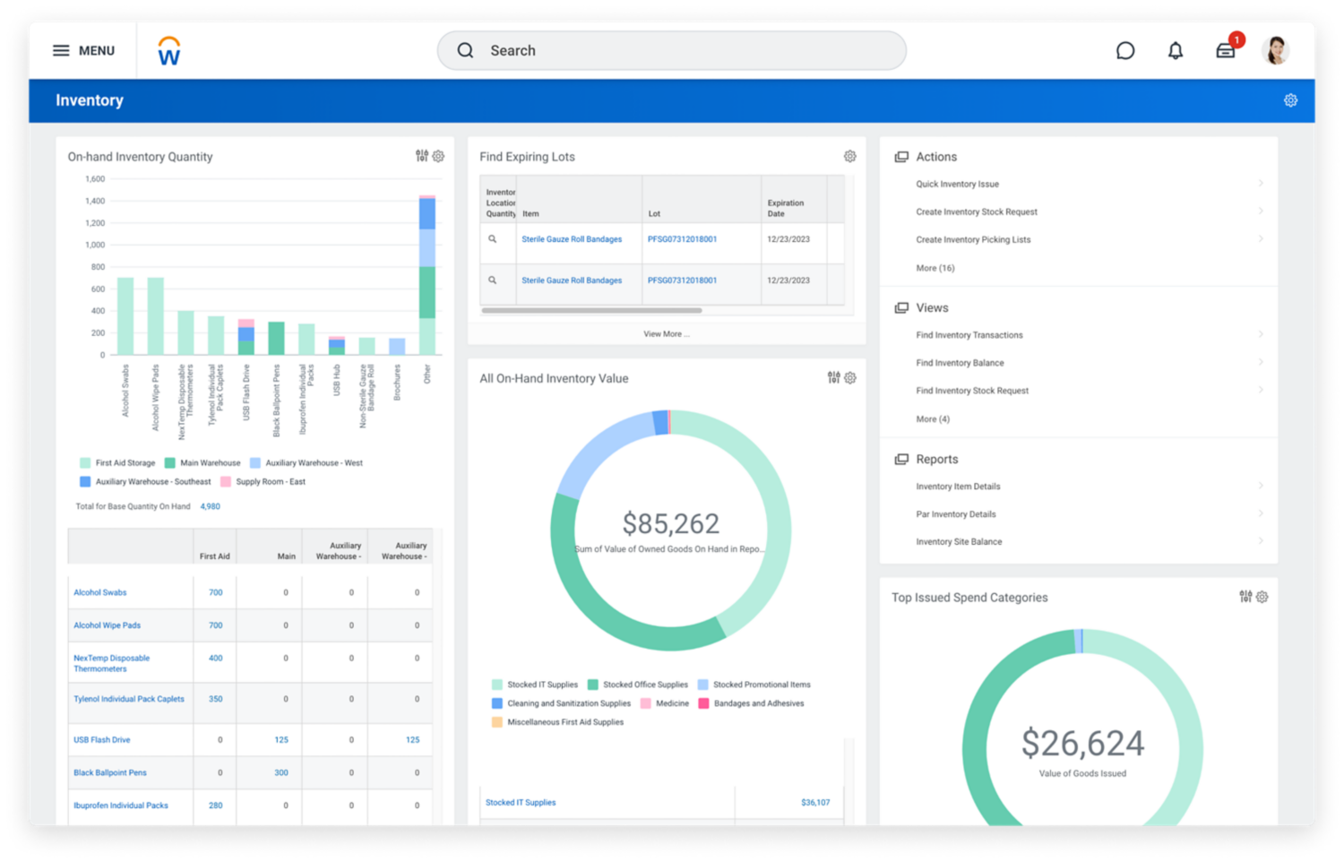 Inventory dashboard showing graphs of on-hand inventory quantity and top issued spend categories.