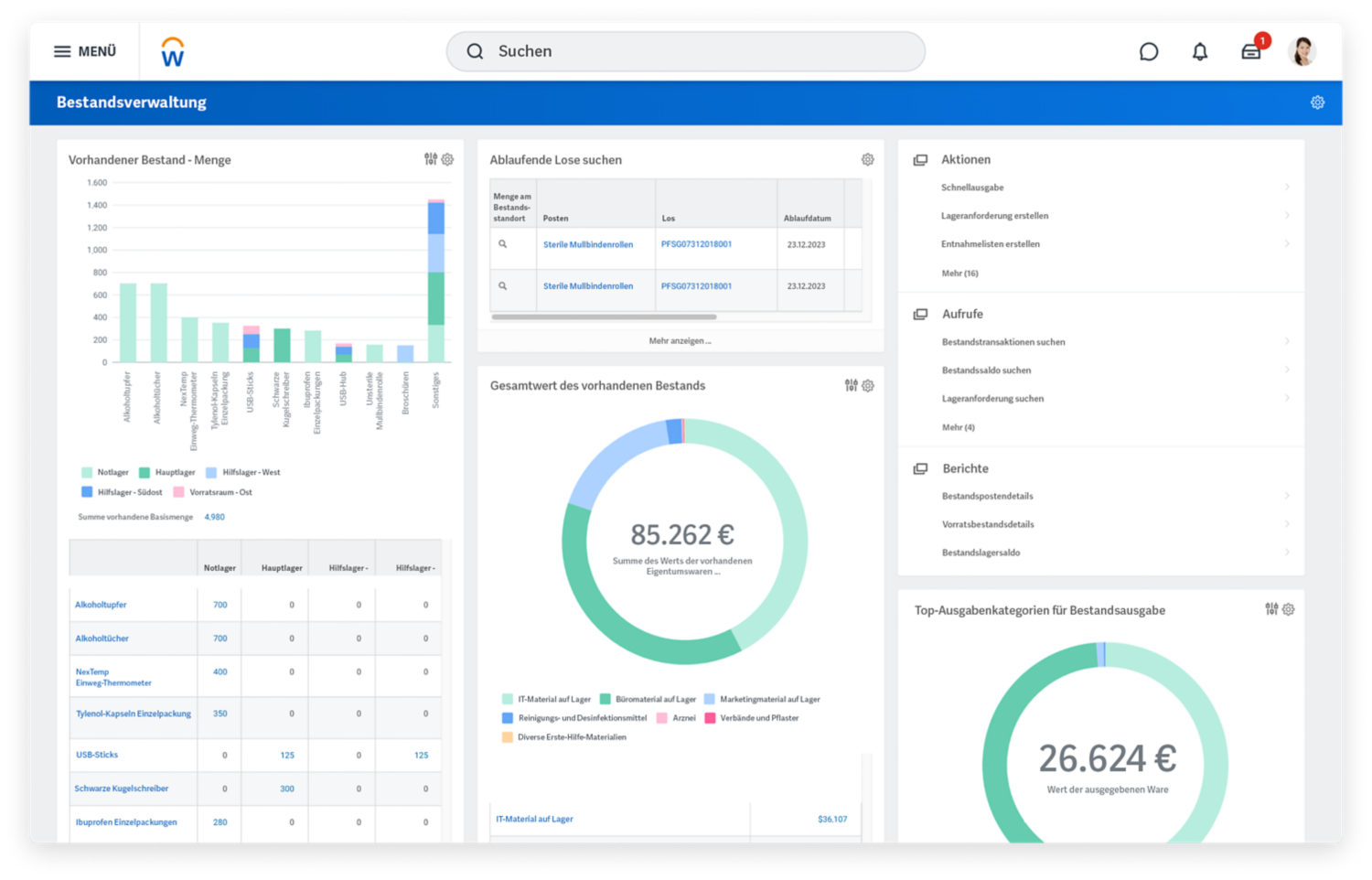 Bestandsmanagement-Dashboard mit Diagrammen zur Menge des vorhandenen Bestands und zu den Top-Ausgabenkategorien für die Bestandsausgabe