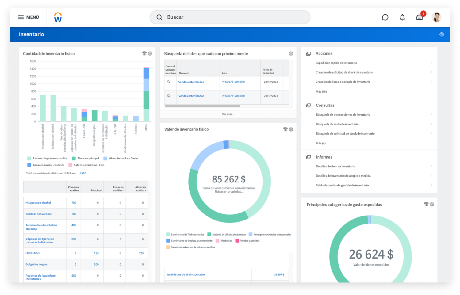 Tablero de mando de Inventory con gráficos de cantidad de inventario y las principales categorías de gasto expedidas.