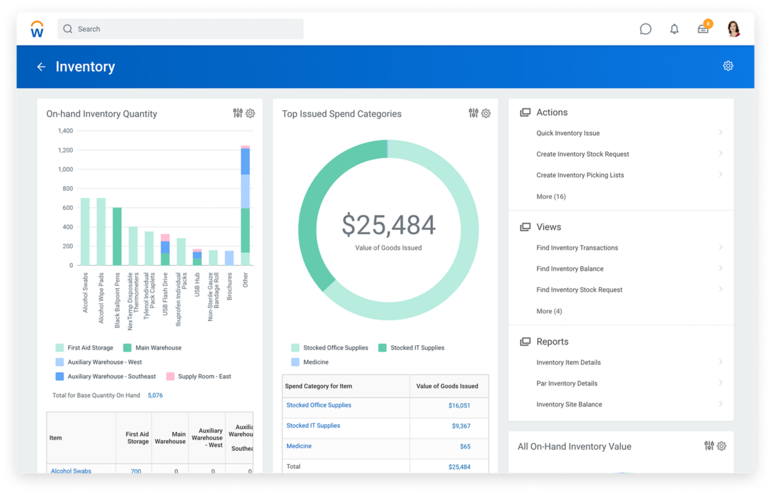 Inventory Management Software and Supply Chain System ...